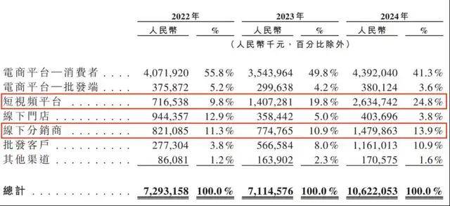 仅发布了一台移动设备！魅族美女产品经理张月公布离职