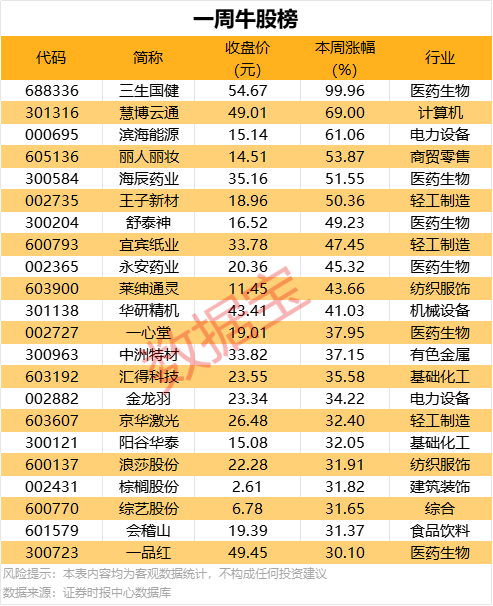 《博德之门3》四号补丁上线 涵盖1000多项修复变更